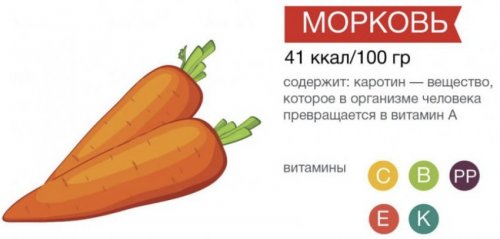 Морковный сок слабит или крепит стул