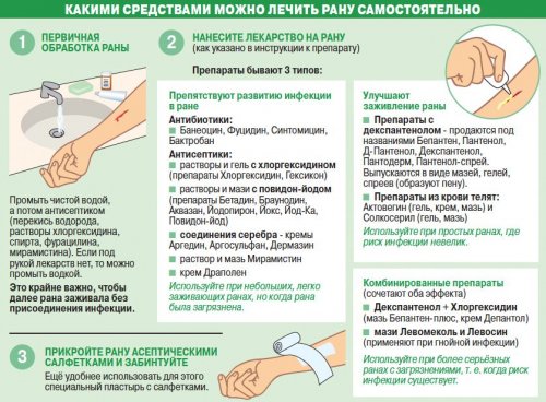 Колото резаная рана карта вызова