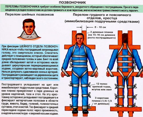 Перелом предплечья карта вызова скорой помощи